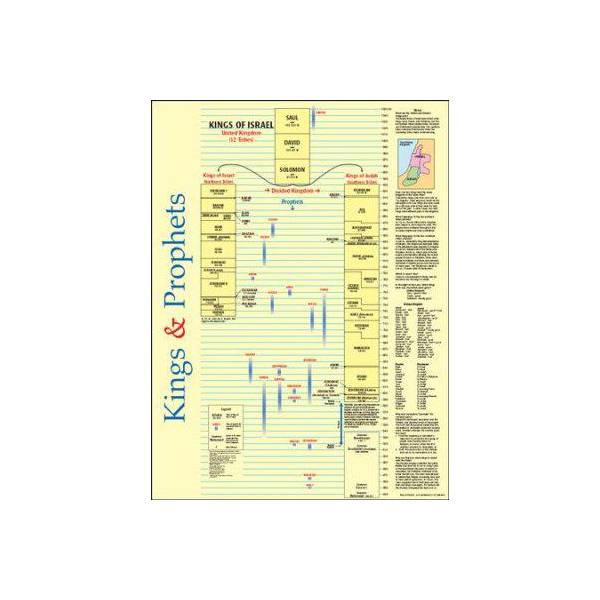 Kings And Prophets Time Line, Laminated Wall Chart